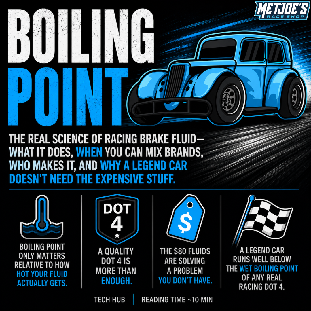 BOILING POINT: The real science of racing brake fluid — what it does, when you can safely mix brands, who actually makes it, and why a Legend Car doesn't need the expensive stuff.